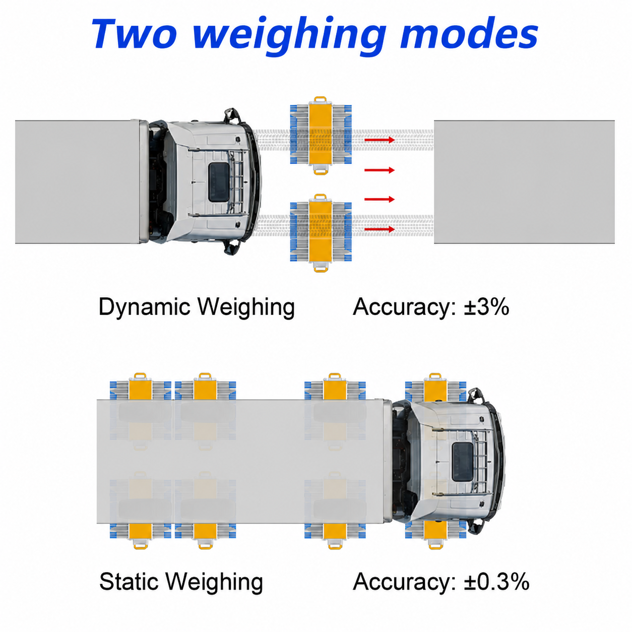 Portable Mobile Axle Scale - Image 3